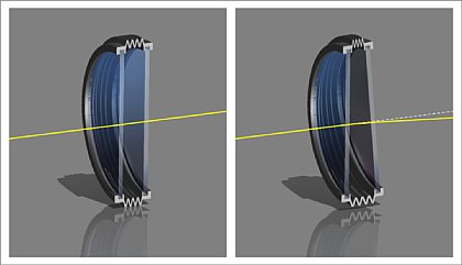 Bild 3. Bildstabilisatoren im Objektiv – Vari Angle Prism von Canon [Foto: Wilfried Bittner]
