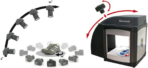 Ortery Photosimile 5000 [Foto: Ortery Technologies]