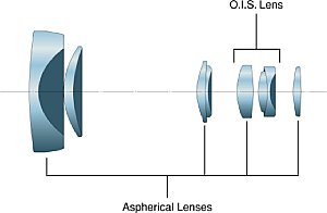 Panasonic Lumix DMC-LX3 Linsenanordnung [Grafik: Panasonic]