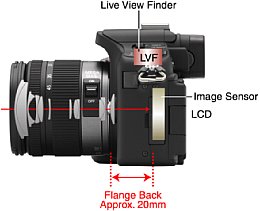 Panasonic Lumix DMC-G1 Strahlenverlauf und Auflagemaß [Foto: Panasonic]