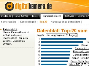 digitalkamera.de Kameraübersicht [Foto: MediaNord]