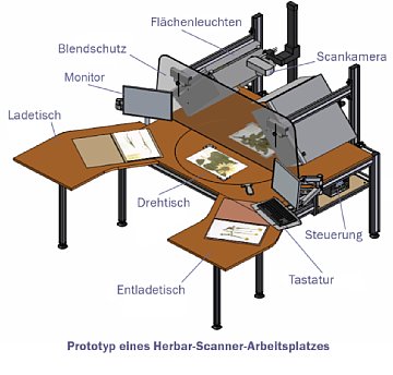 Herbar-Digitalarbeitsplatz, Prototyp der Fachhochschule Hannover [Foto: Fachhochschule Hannover]