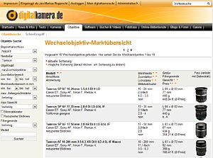 Wechselobjektiv Marktubersicht Neu Auf Digitalkamera De Digitalkamera De Meldung