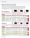 DigitalPhoto&nbsp;Kamera-Marktübersicht&nbsp;Bestenliste 04/2010