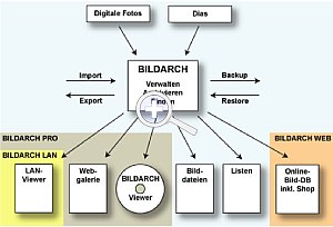 Bildarch Schema [Foto: Oberli Engeneering]