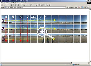 Bild 4: Die Arbeitsschritte für ein Multi-row Panorama [Screenshot: MediaNord]