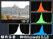 Nikon D200 RGB Histogramm [Foto: MediaNord]