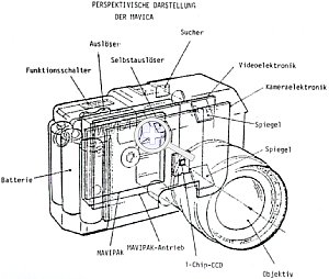 Sony Mavica perspektivische Ansicht [Foto: Harald Schwarzer]