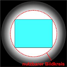 CCD und Objektiv passen gut zusammen [Grafik:Wilfried Bittner]