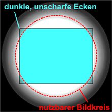 Sensor ist zu groß für das Objektiv [Grafik:Wilfried Bittner]