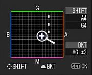 Canon EOS 400D Wei�abgleichsdiagramm [Foto: MediaNord]