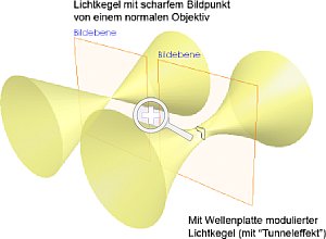 Lichtkegel mit Tunneleffekt [Foto: Wilfried Bittner]