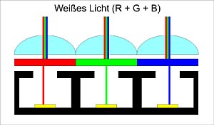 Foto 15: Beim Bayer-Sensor wird viel Licht von den Filtern geschluckt [Foto: Wilfried Bittner]