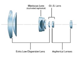 Linsenschema des Leica-Objektivs der FZ18 [Foto: Panasonic]