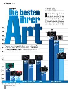fotoMagazin&nbsp;Ratgeber-Artikel&nbsp;Die besten Kameras jeder Sensorklasse