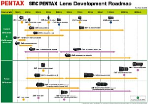 Pentax SMC Lens Development Roadmap 01/2008 [Foto: Pentax]