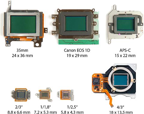 Sensoren unterschiedlicher Kameraklassen [Foto: Wolfgang Heidasch]