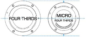 Micro FourThirds Bajonettvergleich [Foto: Olympus]