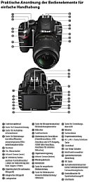 Bedienelemente der Nikon D3200 [Foto: Nikon]