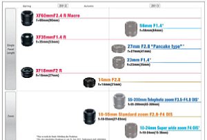Fujifilm XF-Objektiv-Roadmap [Foto: Fujifilm]