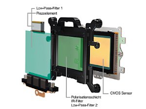 Canon EOS Integrated Cleaning System (ICS), Schema [Foto: Canon]