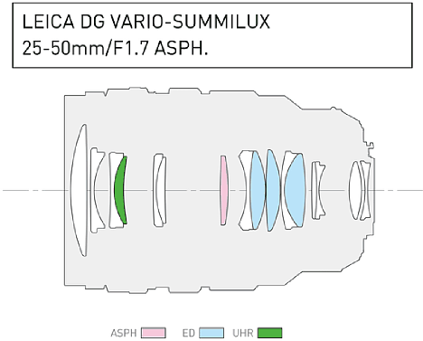 Bild Der schematische Linsenaufbau des Panasonic Leica DG Vario-Summilux 25-50 mm F1.7 Asph (H-X2550) verrät, wo die Linsen aus Spezialglas untergebracht sind. [Foto: Panasonic]