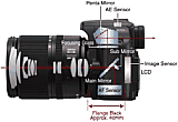 Auch wenn es die Panasonic Lumix DMC-L10 schon etwas länger nicht mehr gibt, ist die Position des AF-Moduls immer noch aktuell. [Foto: Panasonic]