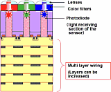 Bildsensor von Toshiba in BSI-Bauweise [Foto: Toshiba]