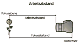 Arbeitsabstand und Fokusabstand [Foto: MediaNord]