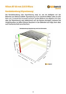 Nikon AF 60 mm 2.8 D Micro mit D5100 Labortest, Seite 1 [Foto: MediaNord]