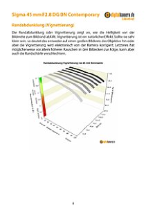 Sigma 45 mm 2.8 DG DN Contemporary mit fp Labortest, Seite 1 [Foto: MediaNord]