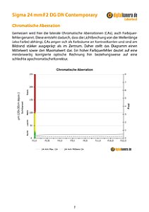 Sigma 24 mm F2 DG DN Contemporary mit fp L Labortest, Seite 1 [Foto: MediaNord]