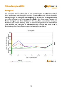 Nikon Coolpix A1000 Labortest, Seite 1 [Foto: MediaNord]