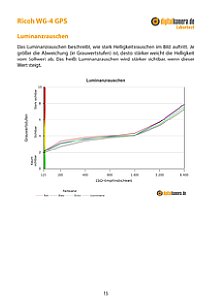 Ricoh WG-4 GPS Labortest, Seite 1 [Foto: MediaNord]
