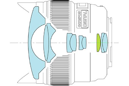 Olympus Zuiko Digital 8 mm 3.5 Fisheye (EF-0835) [Foto: Olympus]