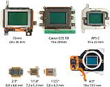 Fototipp Wieviel Pixel braucht der Mensch? – Sensoren unterschiedlicher Kameraklassen [Foto: Wolfgang Heidasch]