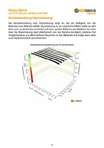 Nikon D810 mit AF-S 105 mm 2.8 Micro VR IF ED Labortest, Seite 1 [Foto: MediaNord]