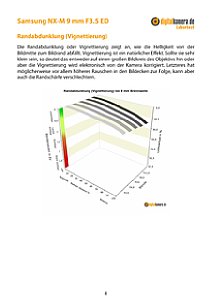 Samsung NX-M 9 mm F3.5 ED mit NX mini Labortest, Seite 1 [Foto: MediaNord]