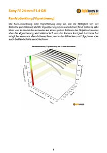 Sony FE 24 mm F1.4 GM (SEL24F14GM) mit Alpha 7R III Labortest, Seite 1 [Foto: MediaNord]