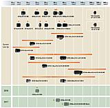 Objektivroadmap für das X-System vom 7. Juli 2016. [Foto: Fujifilm]