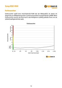 Sony DSC-RX0 Labortest, Seite 1 [Foto: MediaNord]