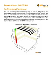 Panasonic Lumix DMC-FZ1000 Labortest, Seite 1 [Foto: MediaNord]