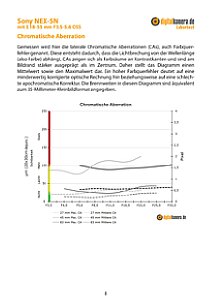 Sony NEX-5N mit E 18-55 mm 3.5-5.6 OSS (SEL-1855) Labortest, Seite 1 [Foto: MediaNord]