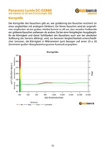 Panasonic Lumix DC-GX880 mit G Vario 12-32 mm 3.5-5.6 Asph. OIS Labortest, Seite 1 [Foto: MediaNord]
