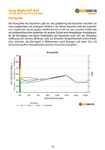 Sony Alpha SLT-A37 mit DT 18-55 mm 3.5-5.6 SAM Labortest, Seite 1 [Foto: MediaNord]