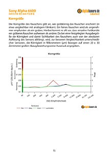 Sony Alpha 6600 mit E 16-55 mm 2.8 G (SEL1655G) Labortest, Seite 1 [Foto: MediaNord]