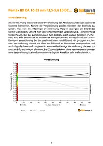 Pentax HD DA 16-85 mm F3,5-5,6 ED DC WR mit K-3 Mark III Labortest, Seite 1 [Foto: MediaNord]