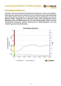 Leica Apo-Macro-Elmarit-TL 1:2,8/60 mm Asph. mit CL (Typ 7323) Labortest, Seite 1 [Foto: MediaNord]