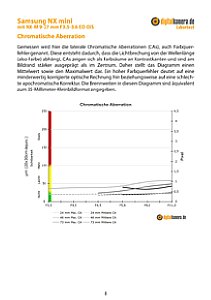 Samsung NX mini mit NX-M 9-27 mm F3.5-5.6 ED OIS Labortest, Seite 1 [Foto: MediaNord]
