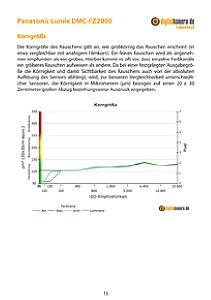 Panasonic Lumix DMC-FZ2000 Labortest, Seite 1 [Foto: MediaNord]